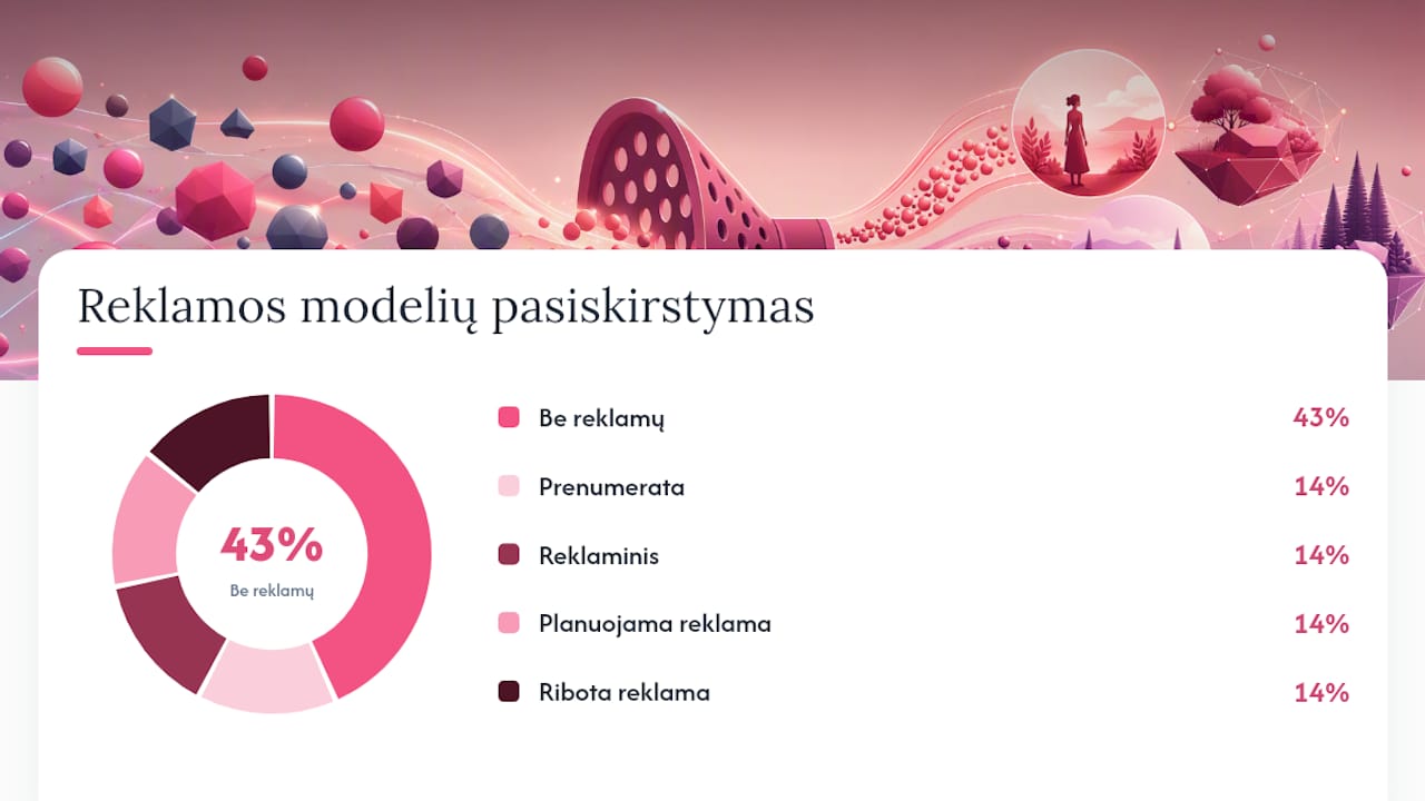 Populiariausių Instagram alternatyvų funkcijų palyginimas
