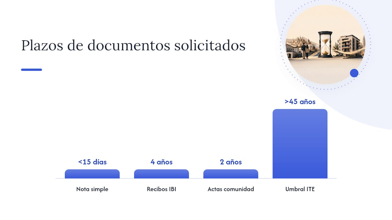Documentos imprescindibles que pedir al vendedor antes de la auditoría — overview diagram