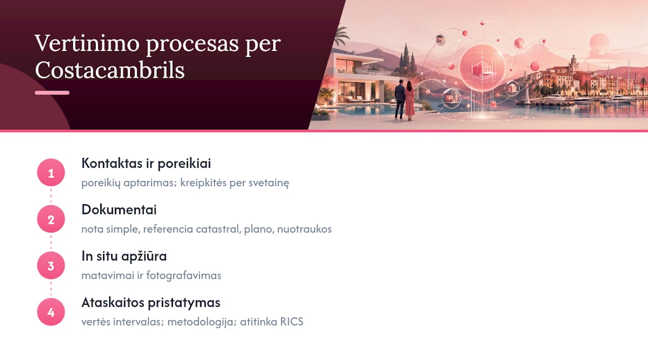 Kaip užsakyti vertinimą per Costacambrils — overview diagram