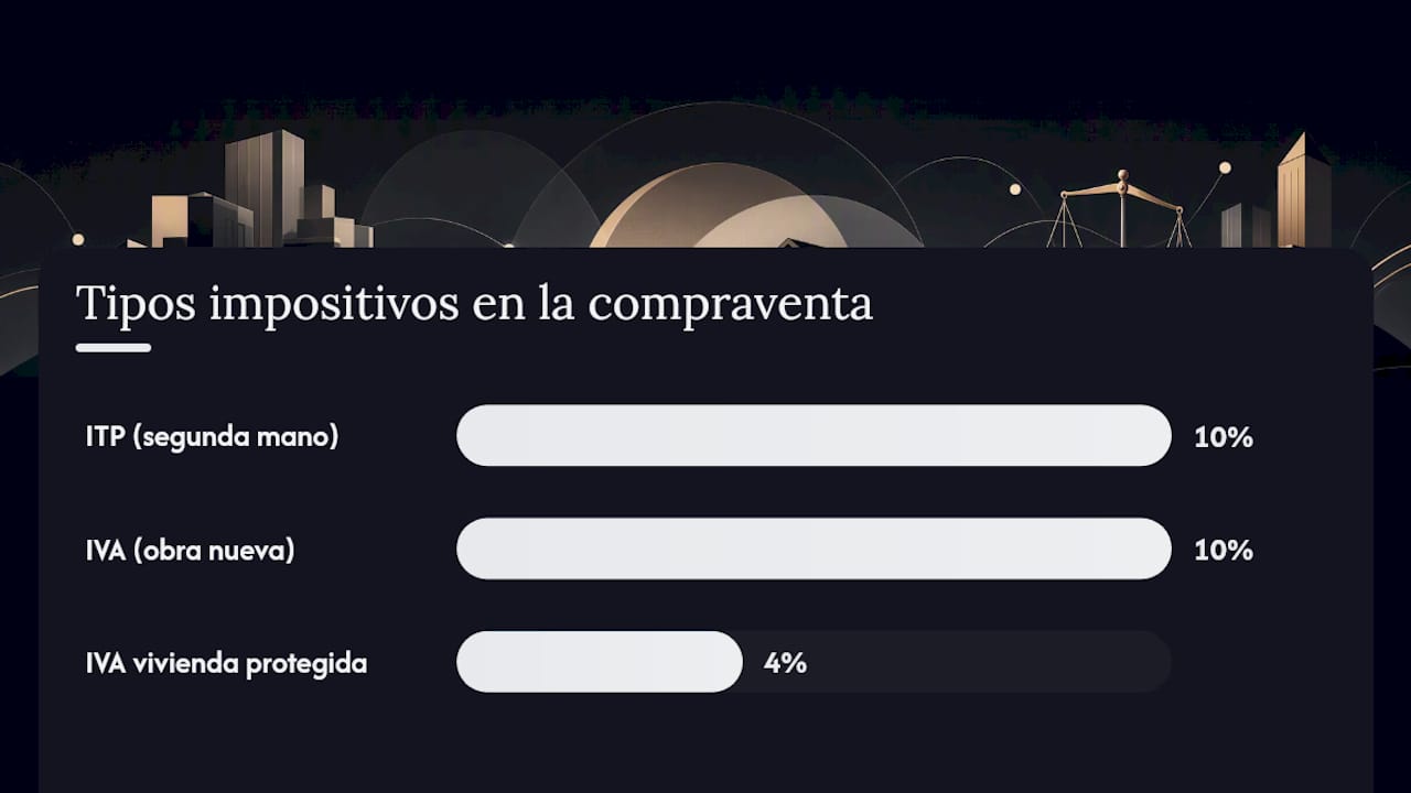 Gastos asociados que van más allá de la notaría — overview diagram