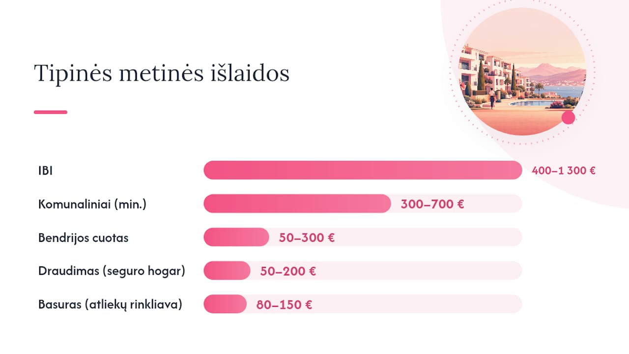 Kiek kainuoja išlaikyti antrąjį būstą Ispanijoje: metinių išlaidų apžvalga