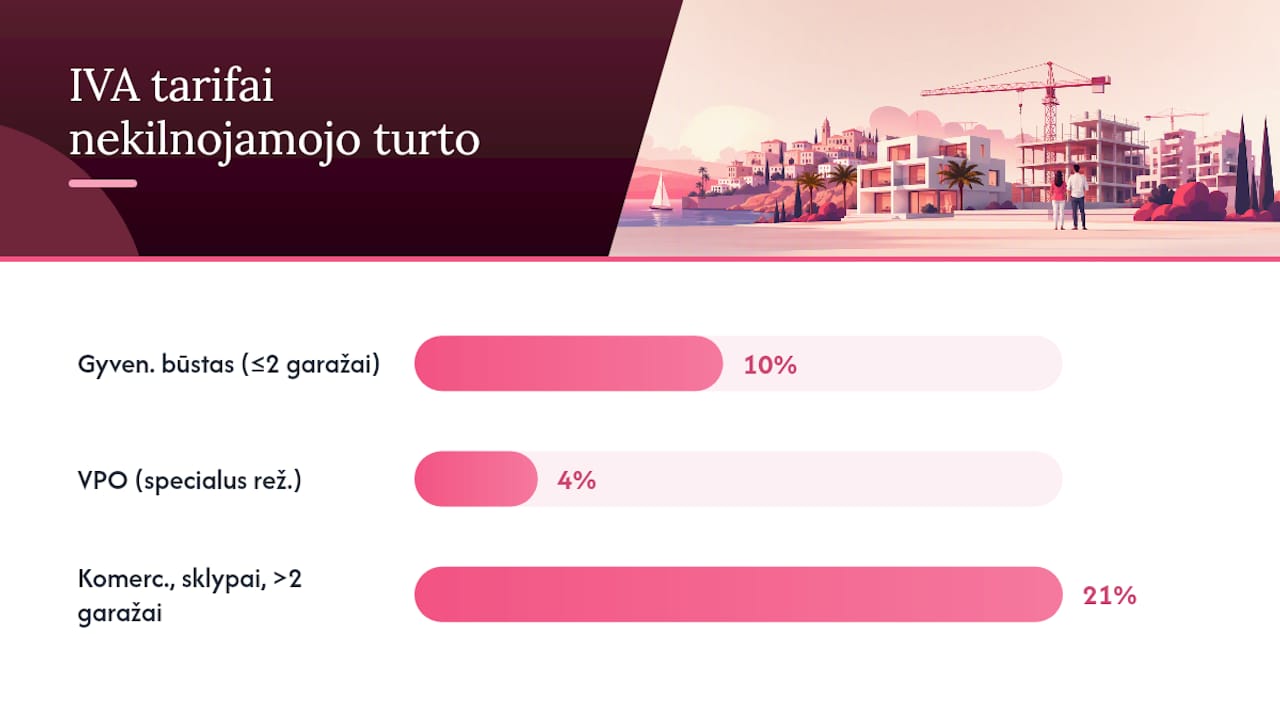 Ispanijoje taikomi nekilnojamojo turto PVM tarifai: palyginimas
