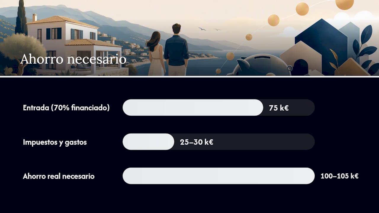 ¿Qué documentación y solvencia exige el banco? — overview diagram