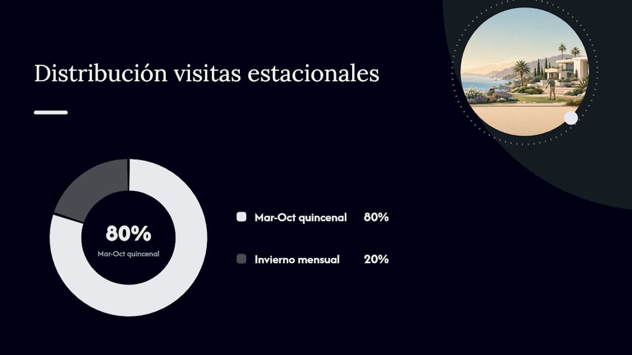 Infografía con calendario de tareas para el cuidado del jardín según la época del año