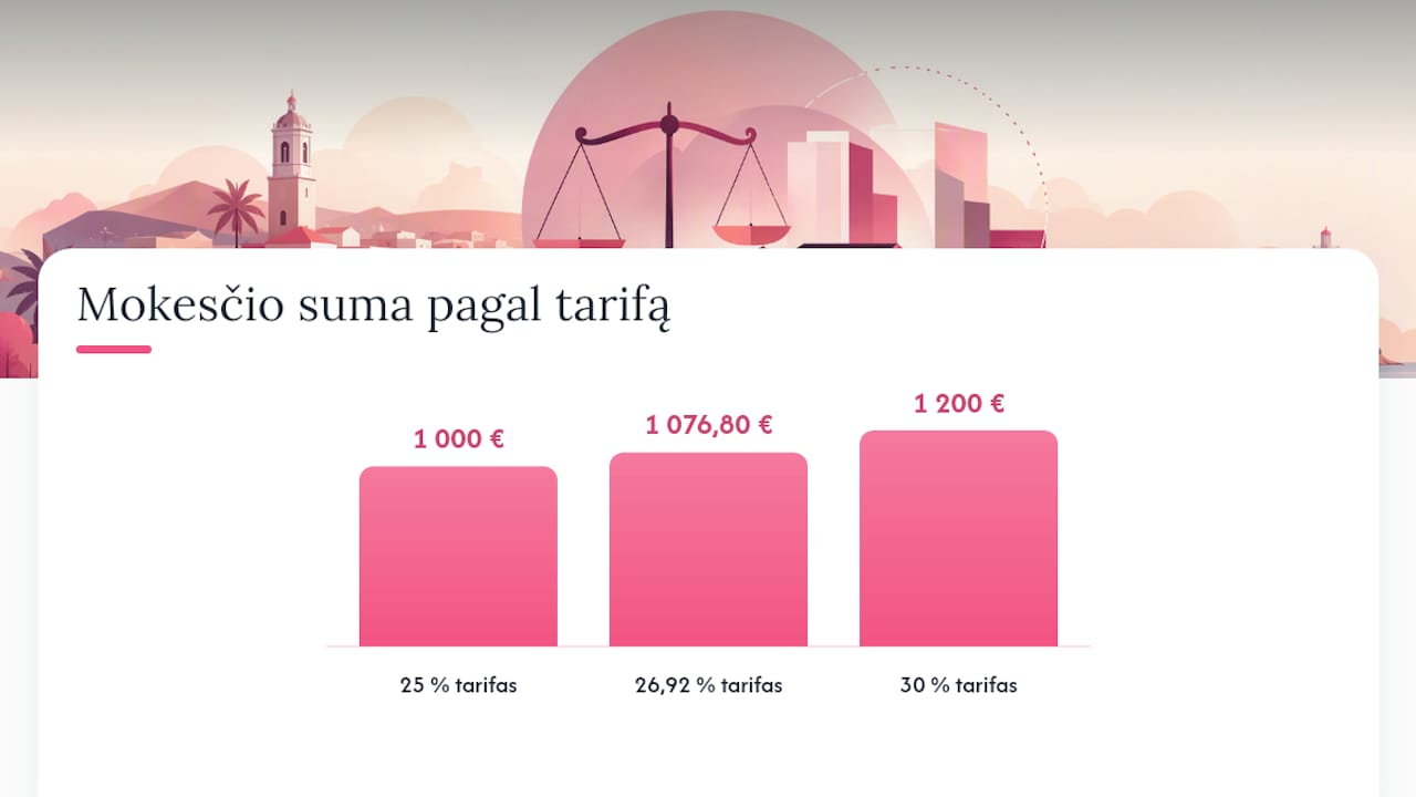 Savivaldybių taikomų koeficientų ir mokesčių tarifų apžvalga
