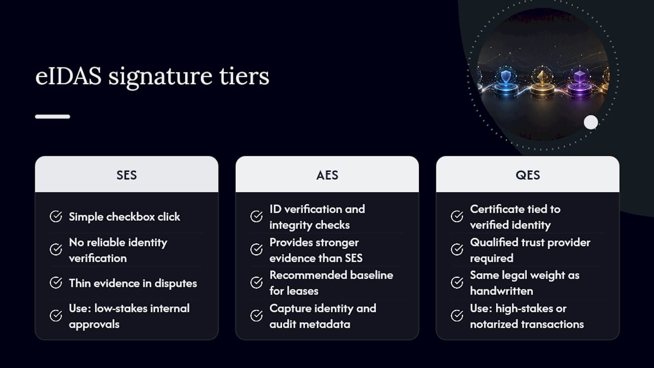 Which E-Signature Level Is Legally Valid for a Lease? — overview diagram