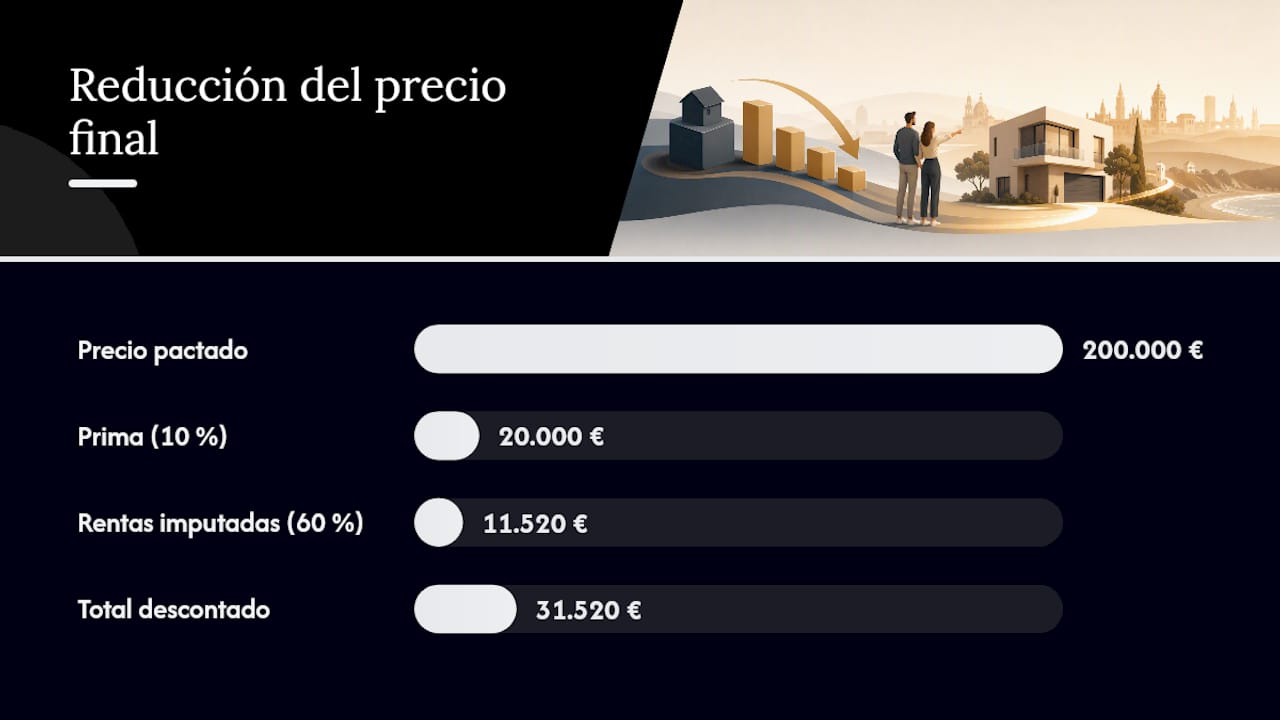Esquema para el cálculo de la prima y la renta neta