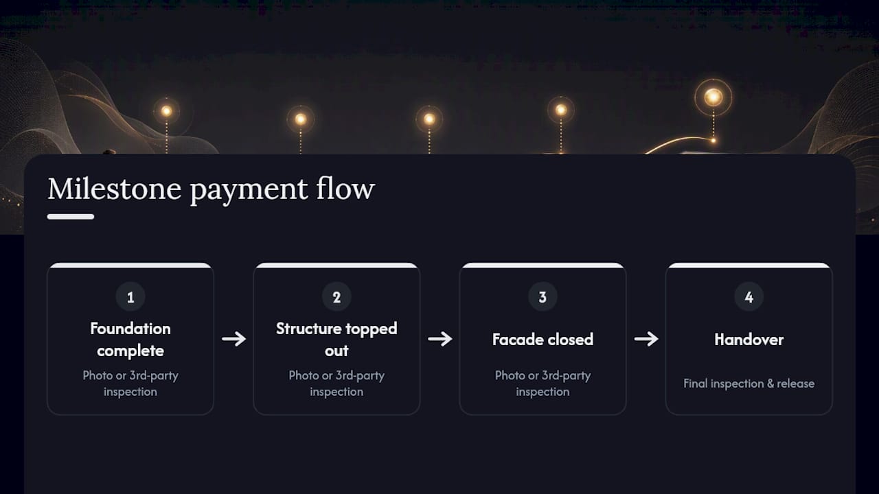 Diagram of milestone-tied payment schedule for property purchase