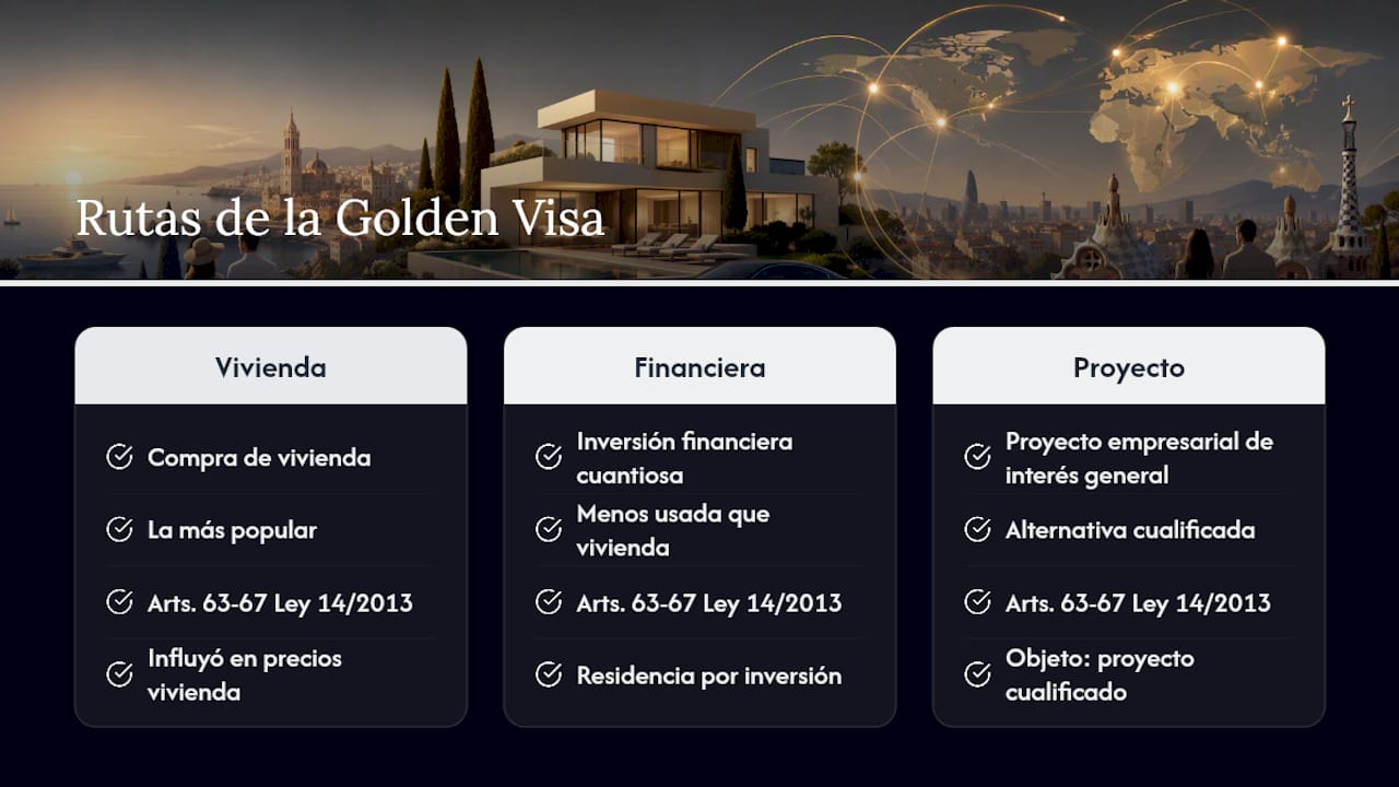 Diagrama comparativo de las rutas de inversión para la Golden Visa