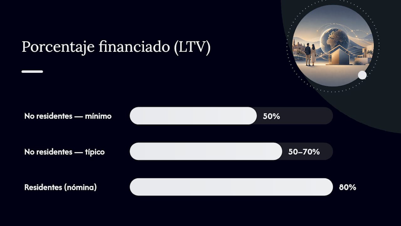 Comparativa de financiación bancaria y tipos de interés para hipotecas de no residentes