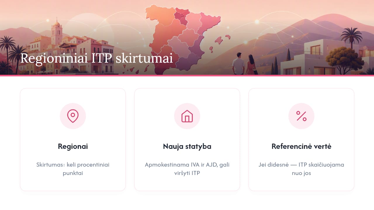 Išskirtinis ITP mokesčio tarifų palyginimas skirtingose Ispanijos regionuose
