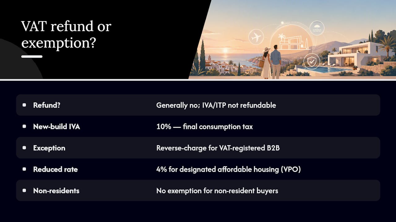 Can foreign buyers get a VAT refund or exemption in Spain? — overview diagram