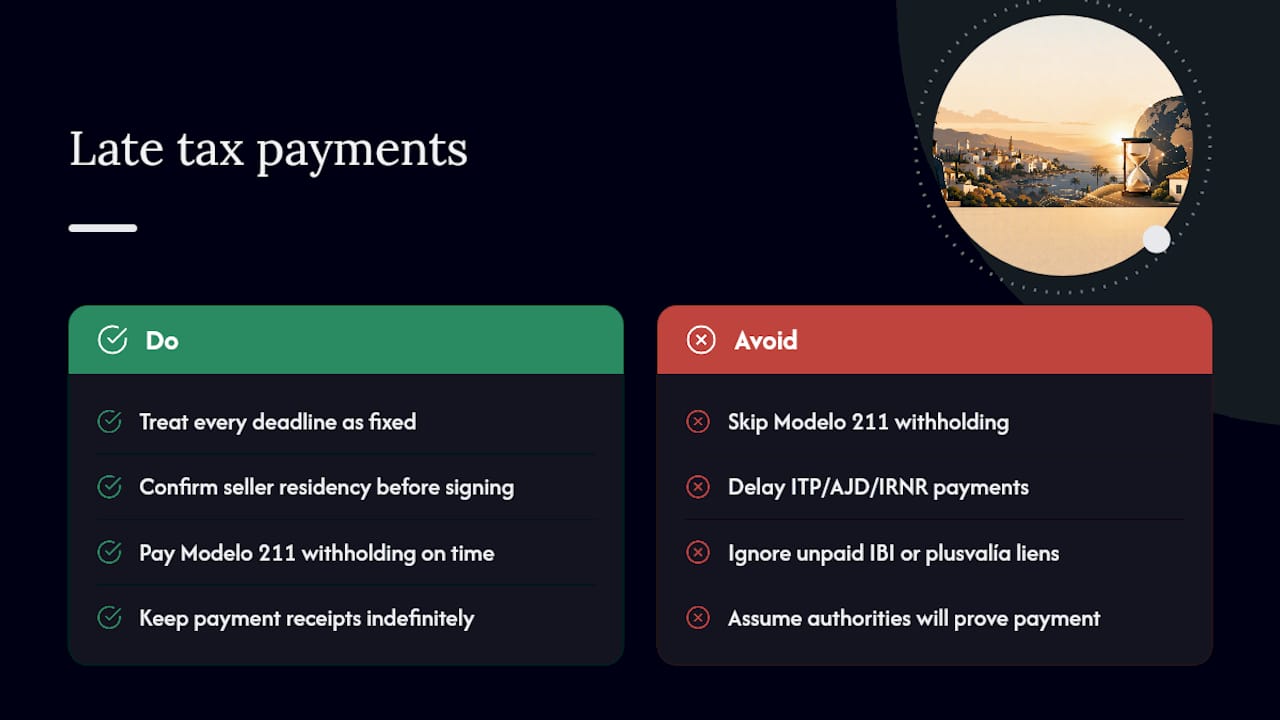What happens if you don't pay these taxes on time? — overview diagram
