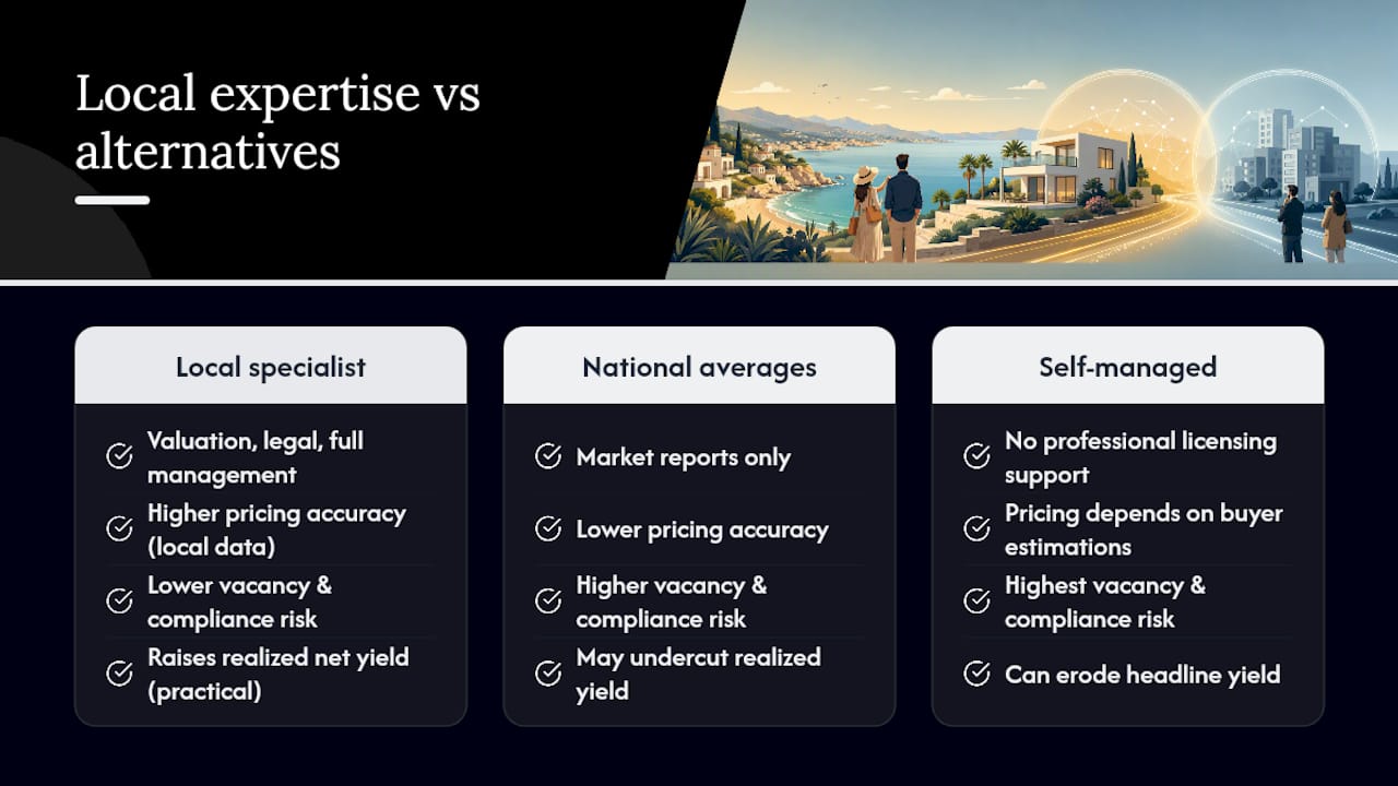 How Local Expertise Changes Your Investment Outcome — overview diagram