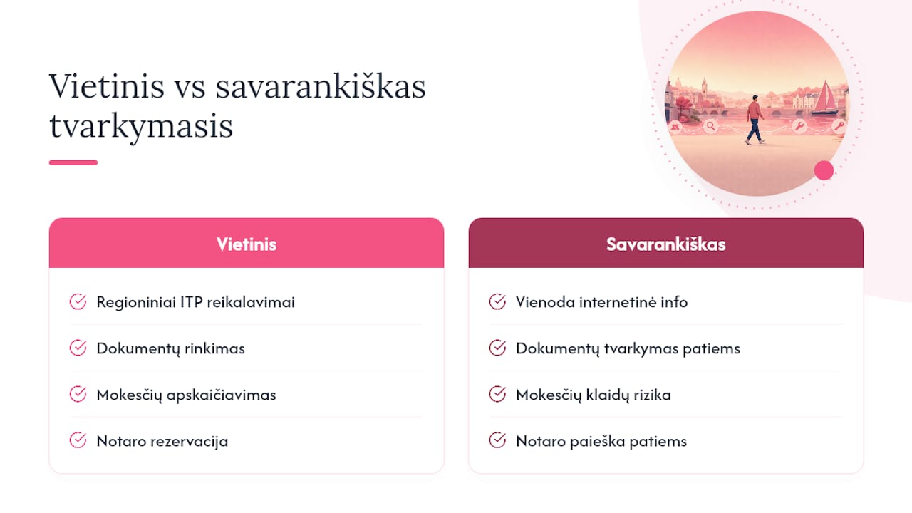 Kodėl vietinis palaikymas verčiau nei savarankiškas tvarkymasis — overview diagram