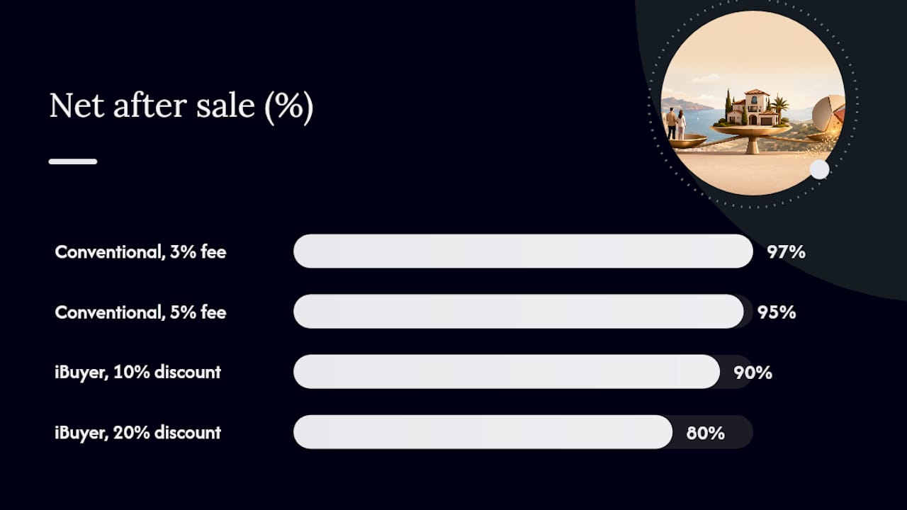 Commission versus iBuyer discount comparison