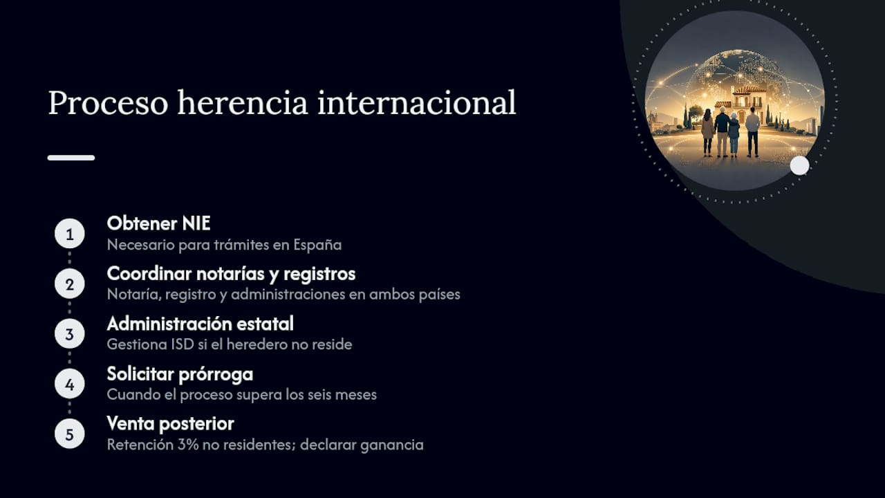 Trámites fiscales para una herencia internacional