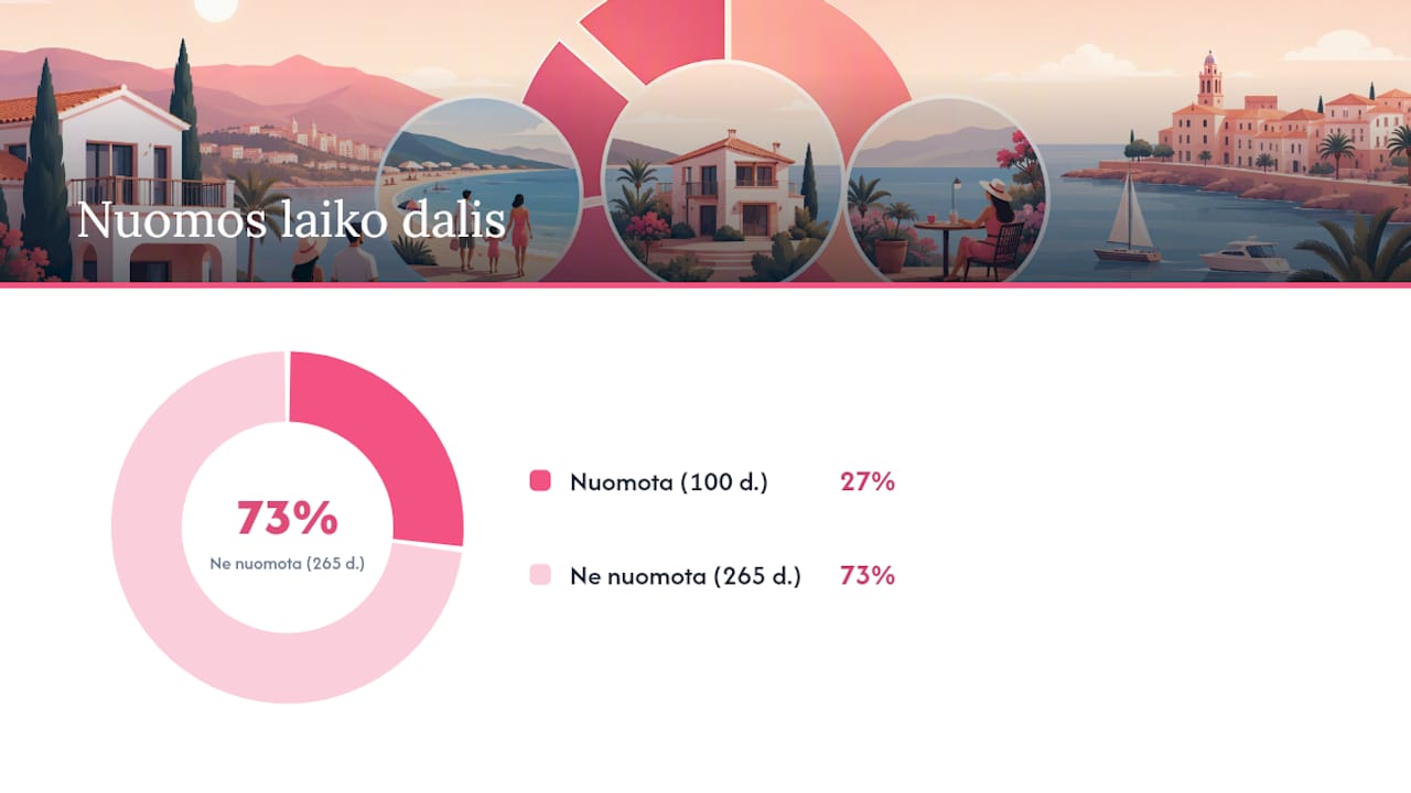 Turistinio būsto nuomos išlaidų paskirstymo procesas