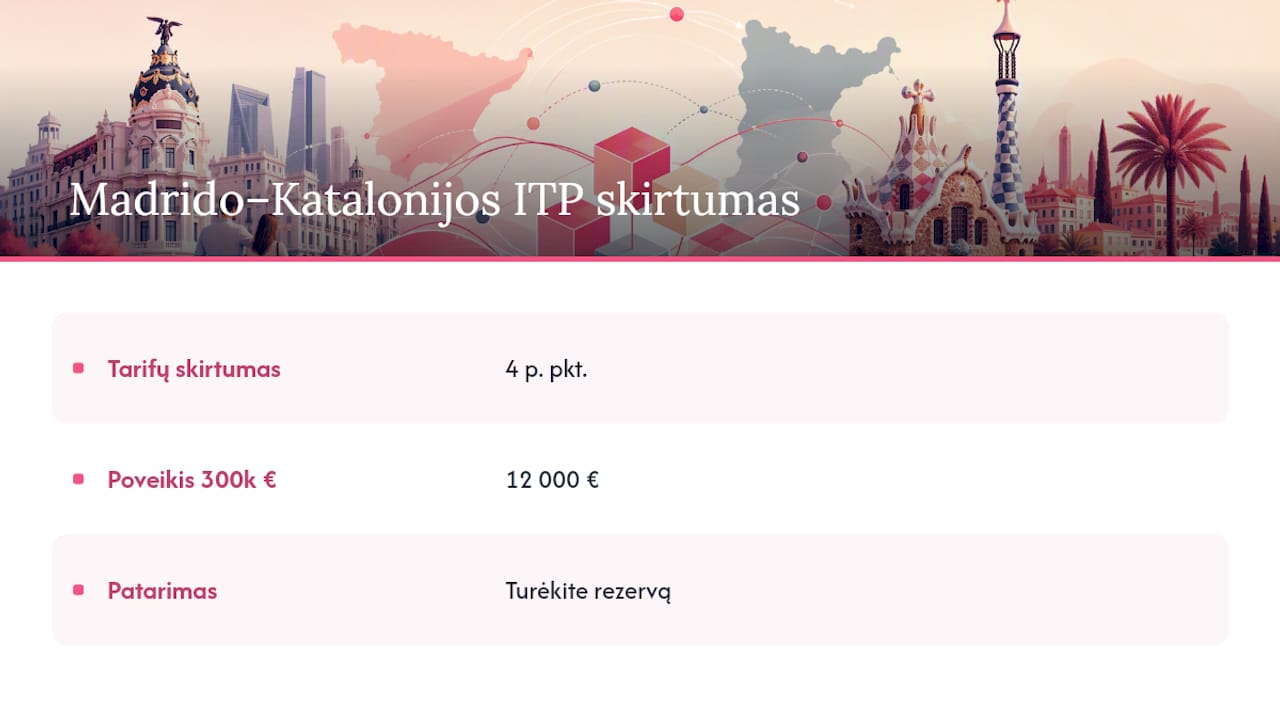 Madrido ir Katalonijos techninės apžiūros kaštų palyginimas