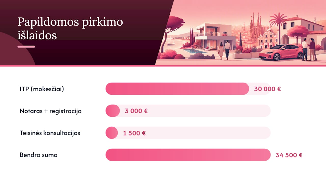Praktinis veiksmų planas ir biudžeto skaičiavimo pavyzdys — overview diagram