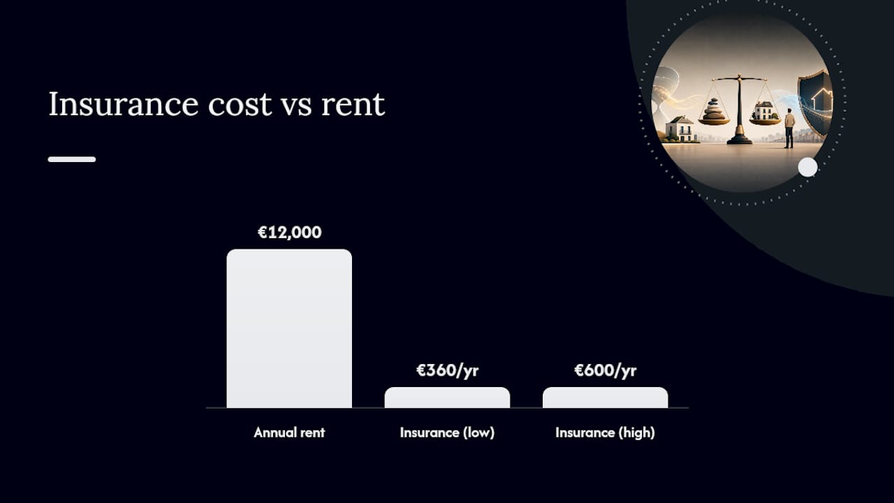 How Much Does Rental Non-Payment Insurance Cost in Spain? — overview diagram