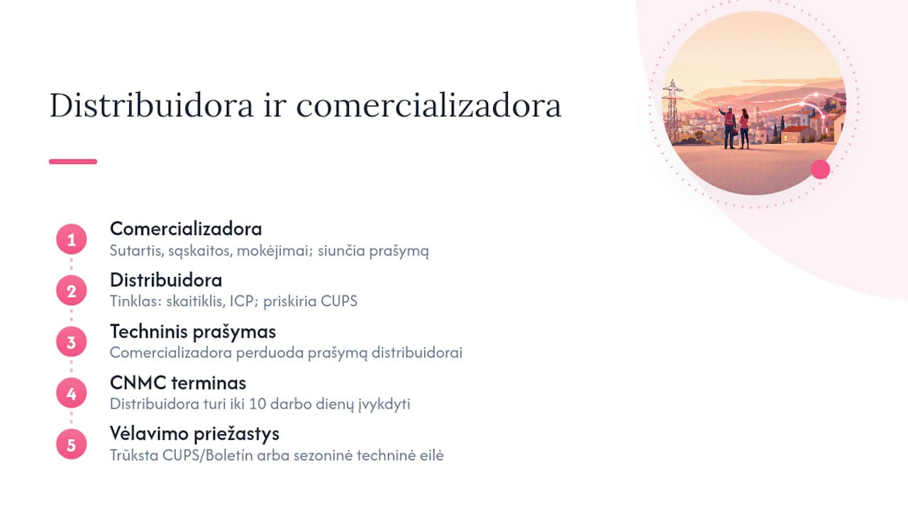 Tiekimo ir prekybos atsakomybių schema
