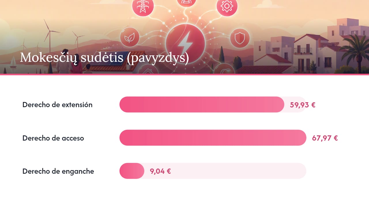 Kainos: reguliuojami mokesčiai ir skaičiavimo pavyzdys — overview diagram