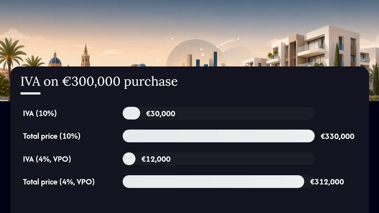 How Do You Calculate IVA on a New-Build Purchase? — overview diagram