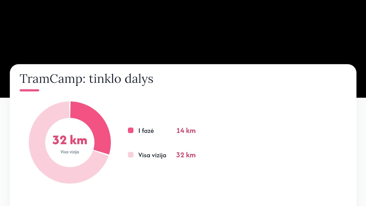 TramCamp projektas: kas keisis Cambrils miestovaizdyje ir kada — overview diagram