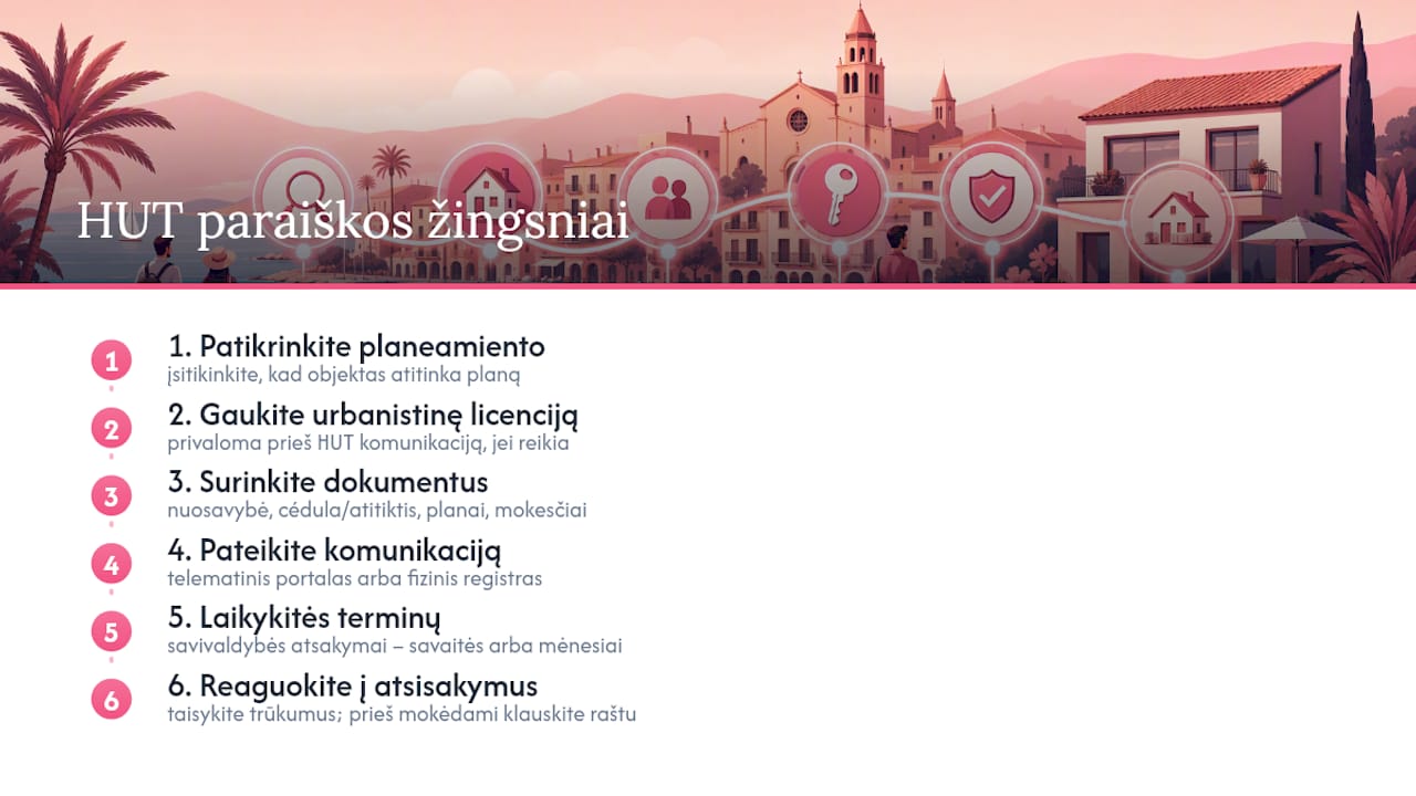 Jeigu vis dar ketinate bandyti registruoti HUT: žingsnis po žingsnio paraiškos eiga — overview diagram