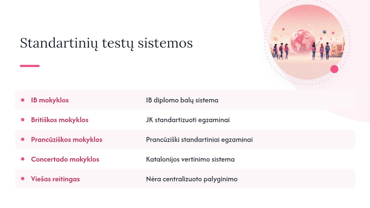 Standartizuotų testų rezultatai ir akademiniai pasiekimai — overview diagram
