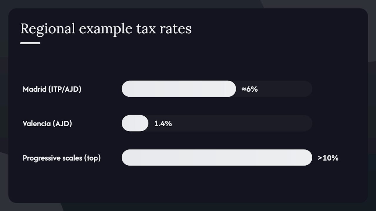 How Do You Check Your Region's Exact Tax Rate? — overview diagram