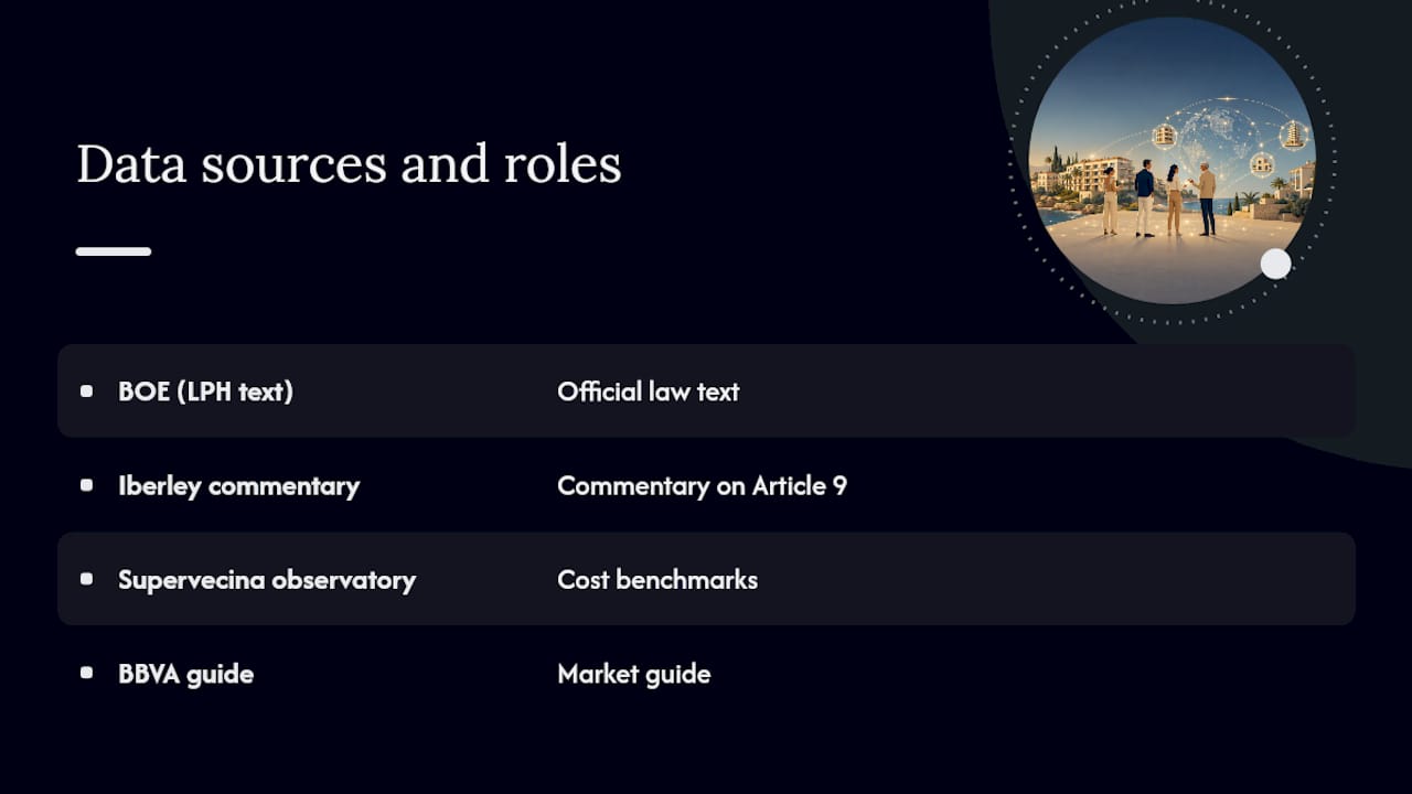 Where these figures and rules come from — overview diagram