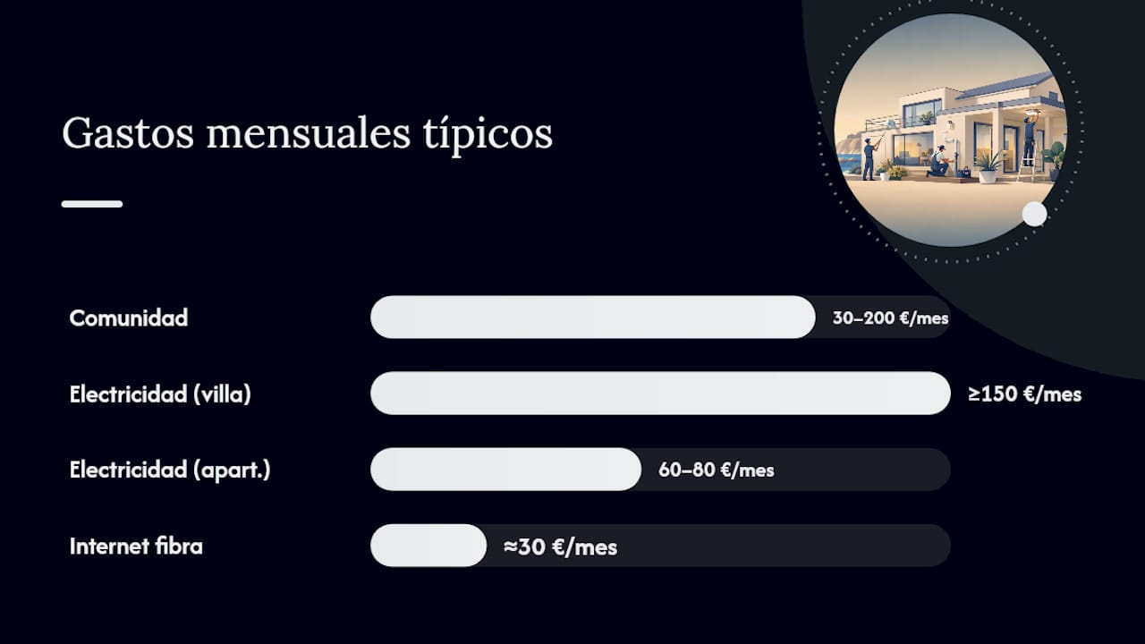 Gastos fijos y recurrentes en una casa en la costa: comunidad, impuestos, suministros y seguros — overview diagram