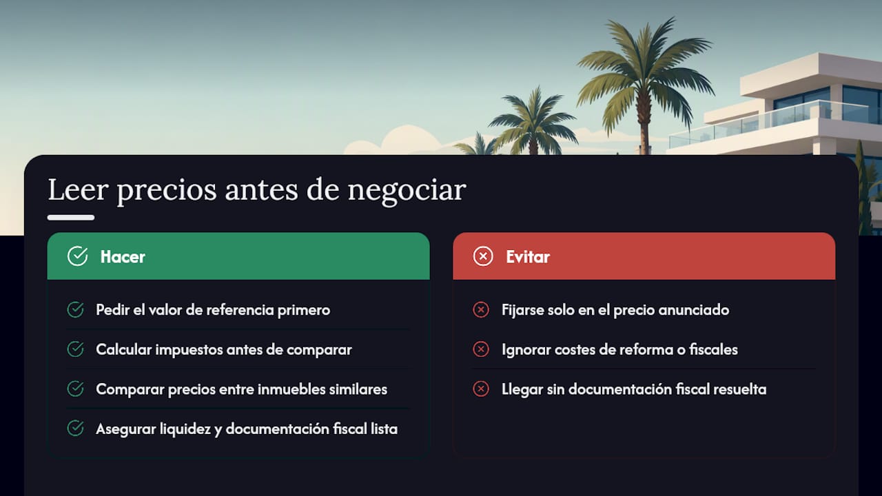 Perspectiva: cómo leer estos precios antes de negociar — overview diagram
