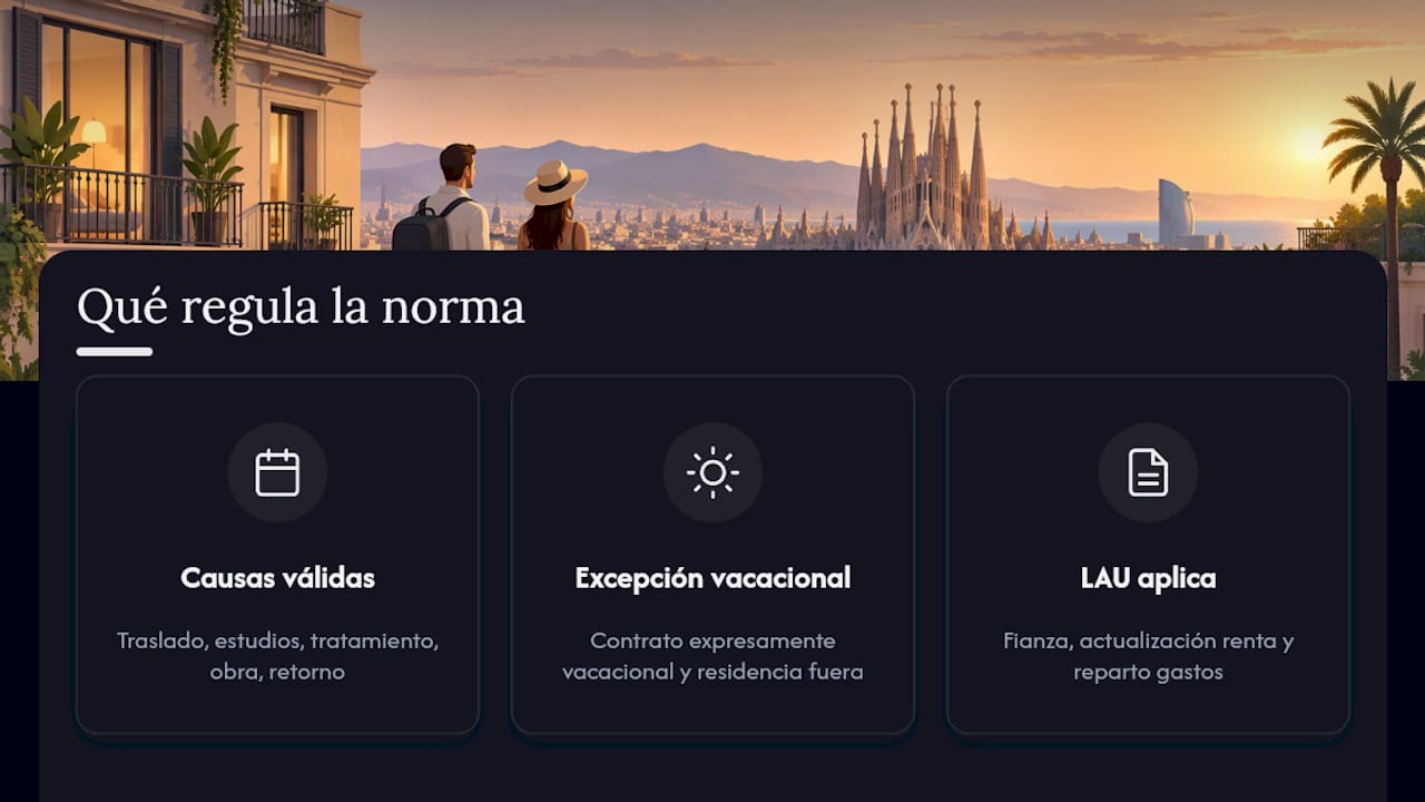 Qué regula la normativa de alquiler de temporada en Cataluña — overview diagram