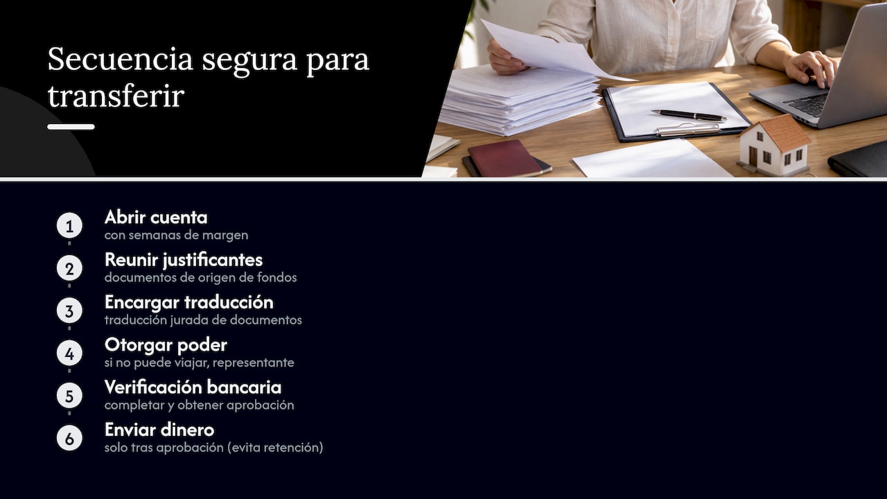 Proceso seguro para transferir fondos
