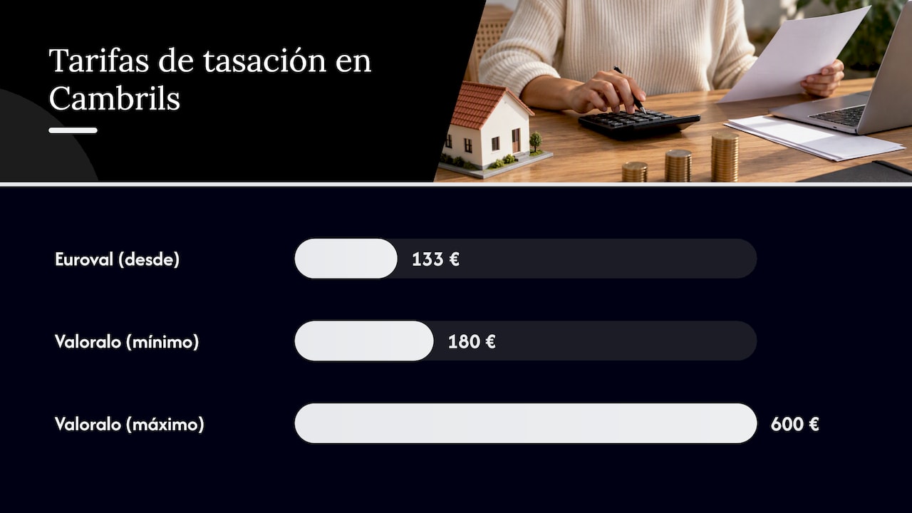 Coste de una tasación en Cambrils y quién suele pagarla — overview diagram