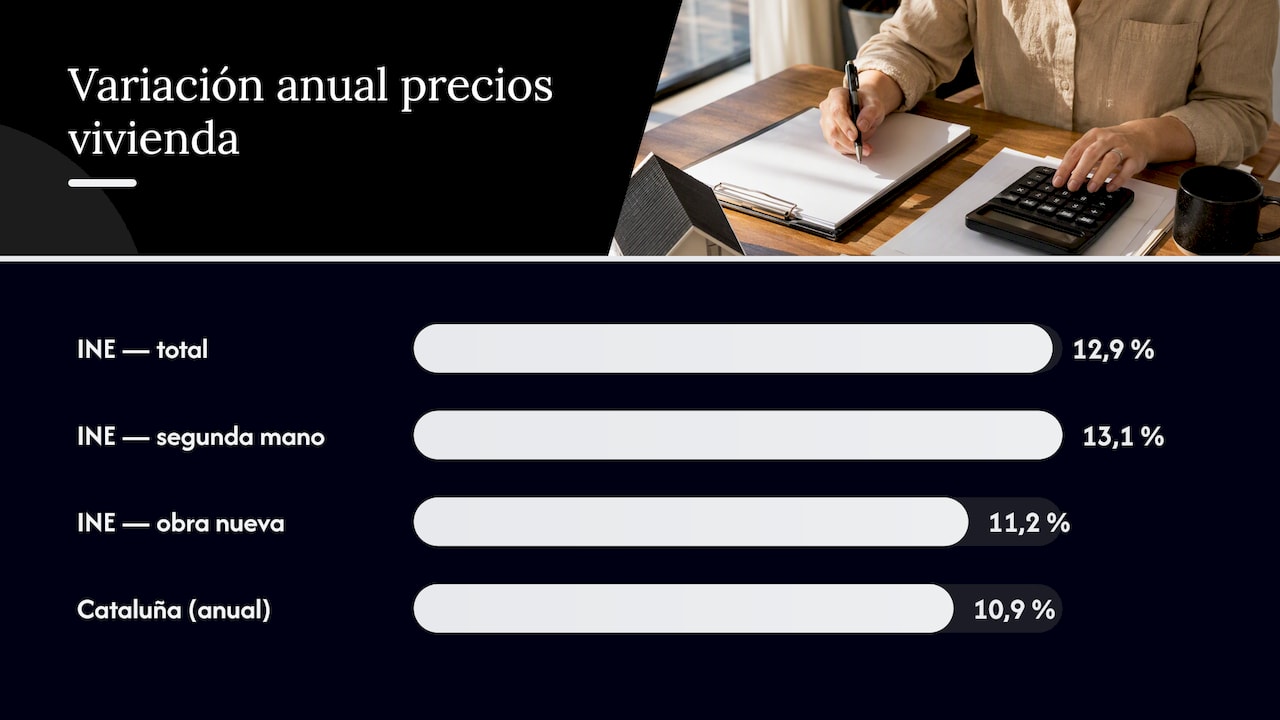 Cómo interpretar el precio por metro cuadrado en Cambrils y cálculos prácticos — overview diagram