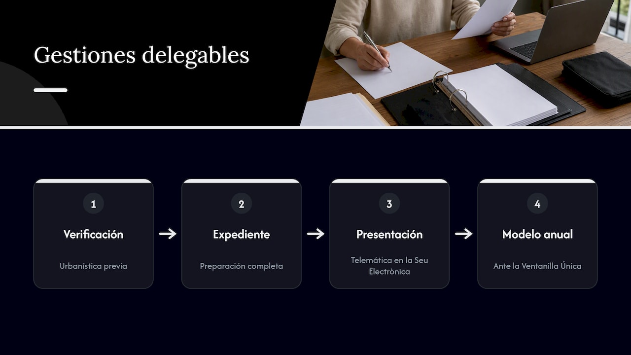 Qué gestiones conviene delegar y cómo elegir apoyo profesional — overview diagram