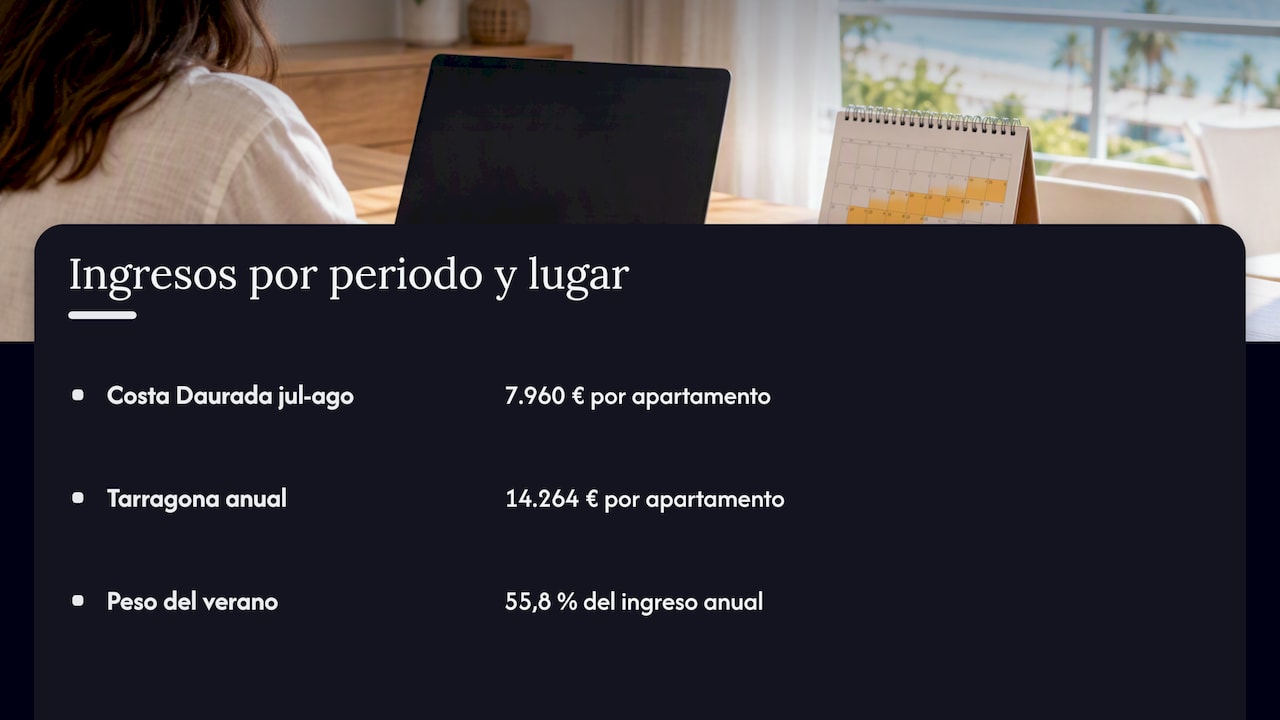 Ingresos de verano frente a ingresos anuales