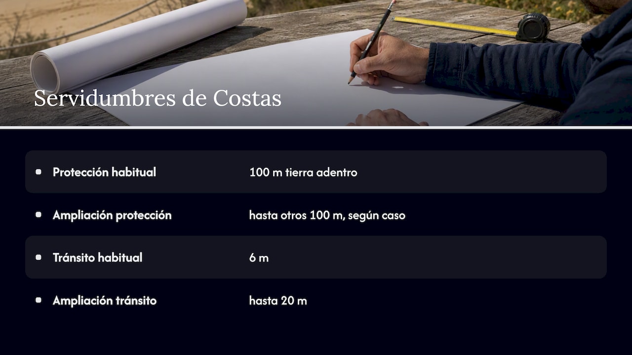 Anchos legales de las servidumbres costeras