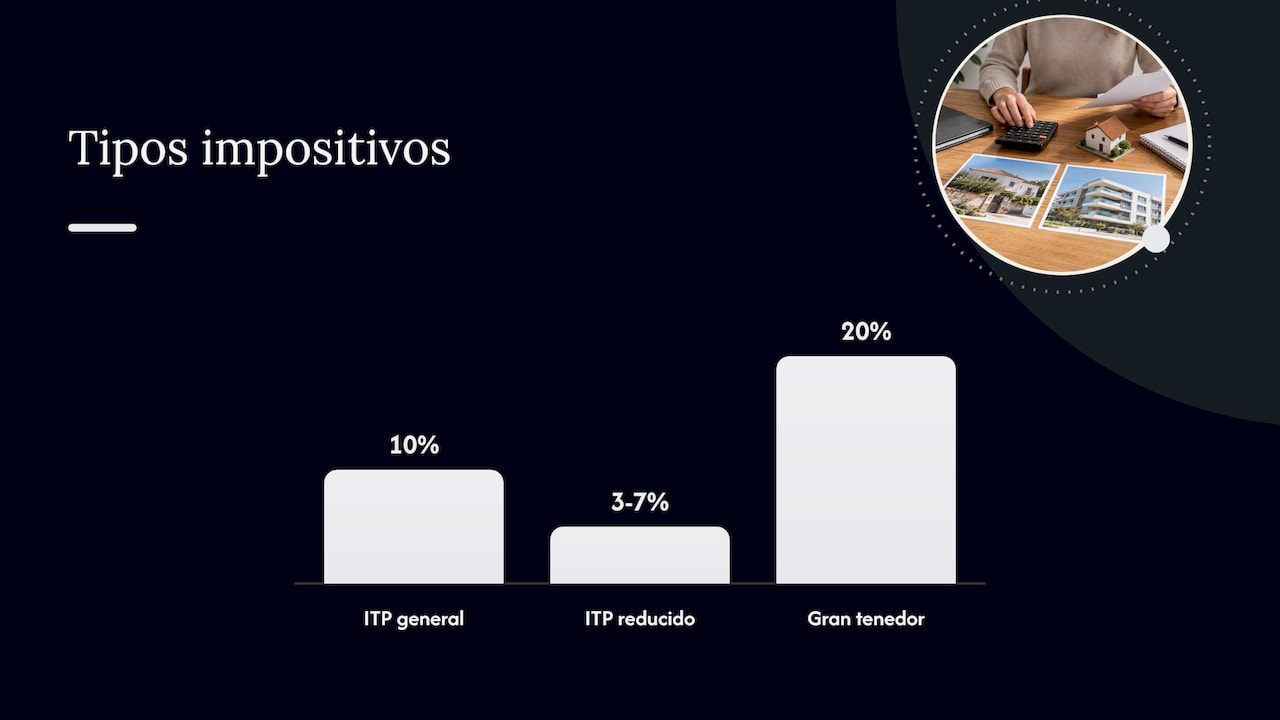 Impuestos al comprar: segunda mano frente a obra nueva — overview diagram
