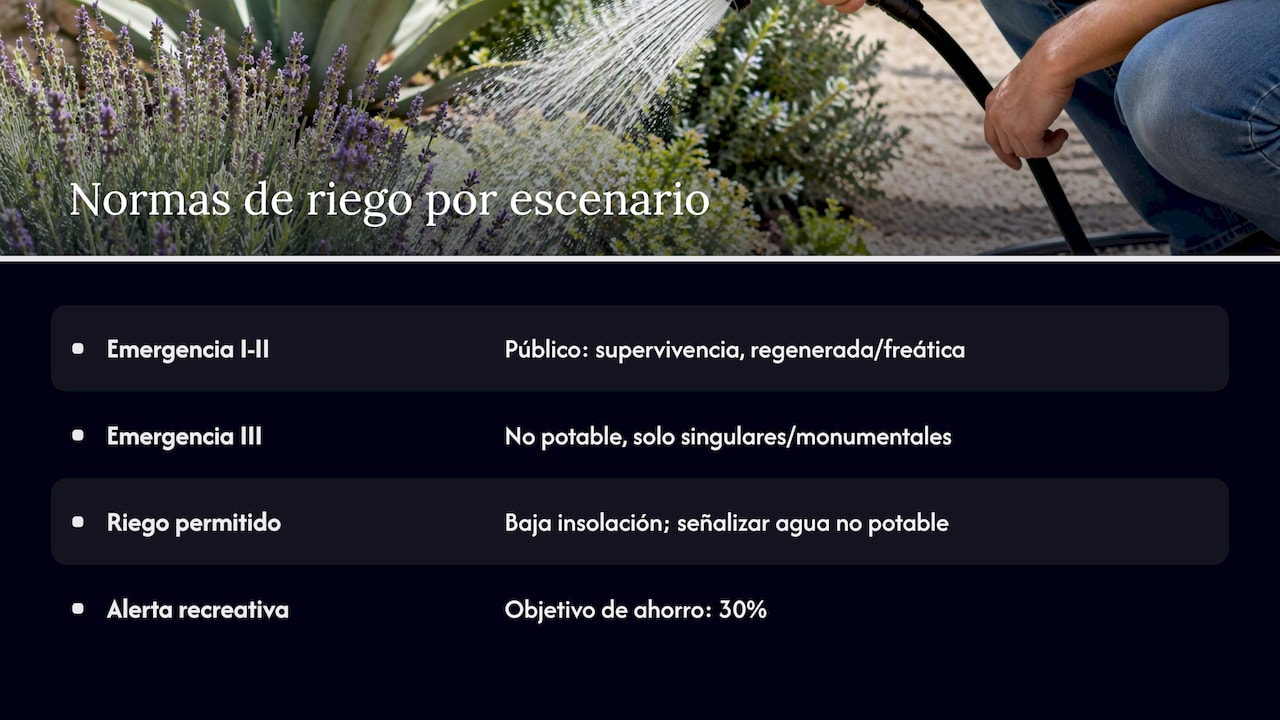Agua y normas de riego en Cataluña — overview diagram