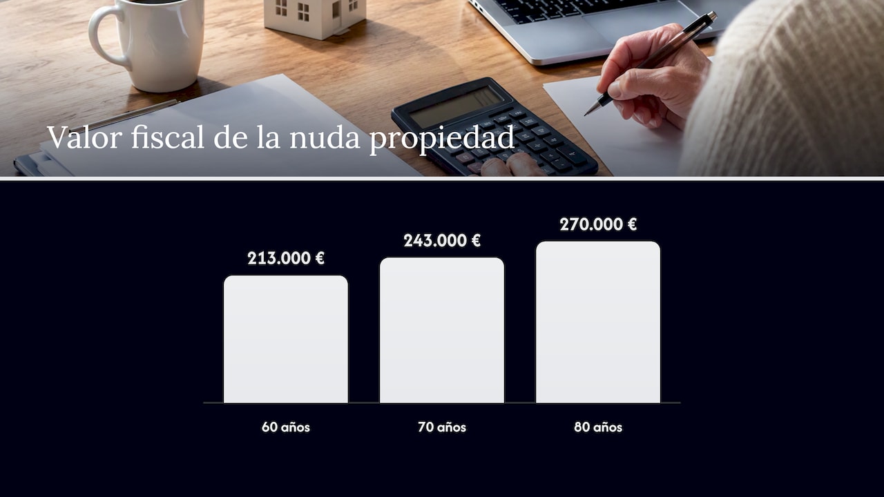 Valor fiscal frente al precio acordado